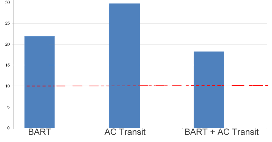 bart_ac_bart bart_ac_bart