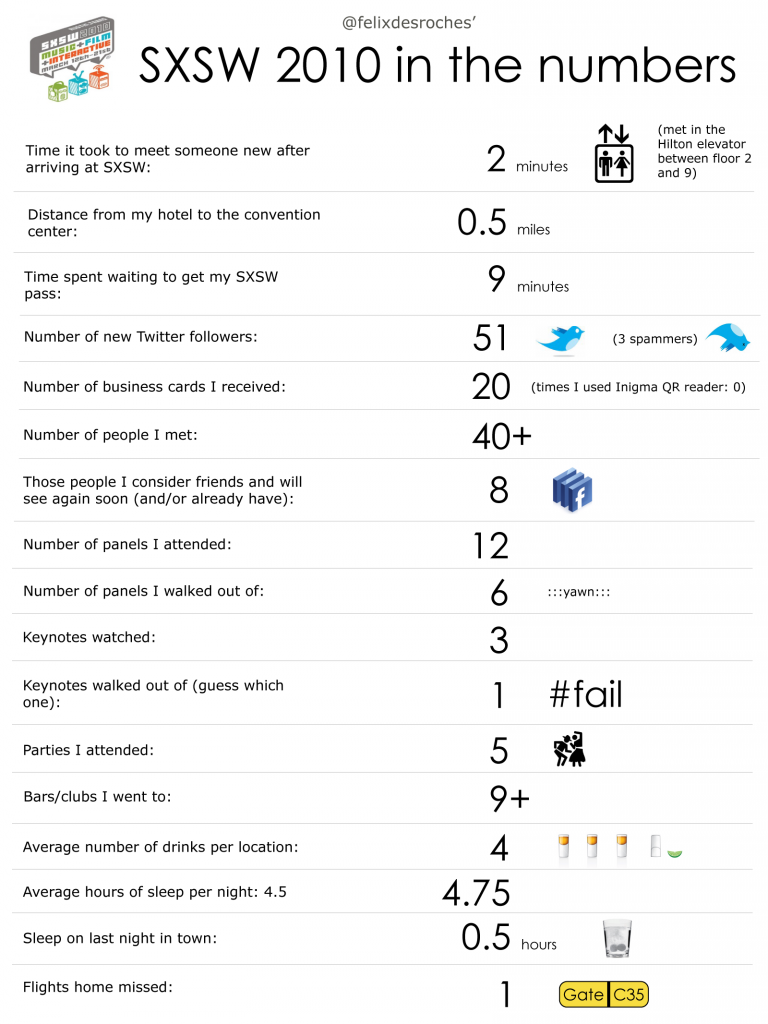 sxsw 2010