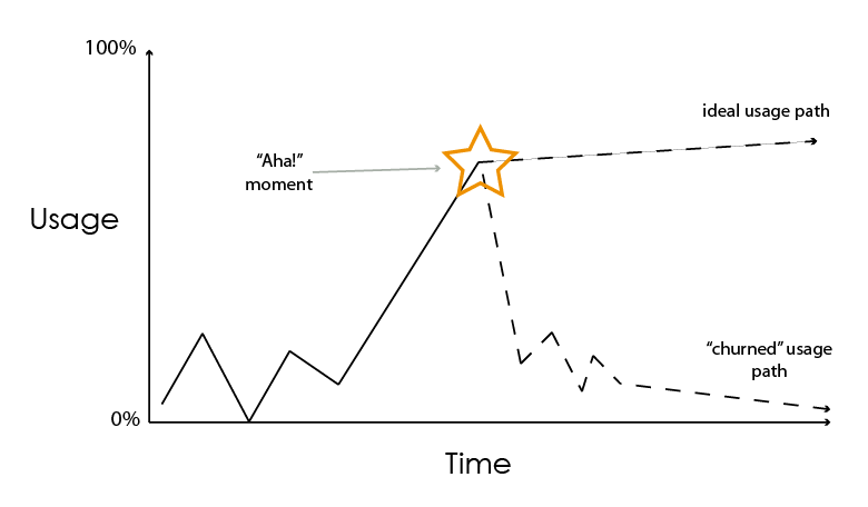 user churn paths