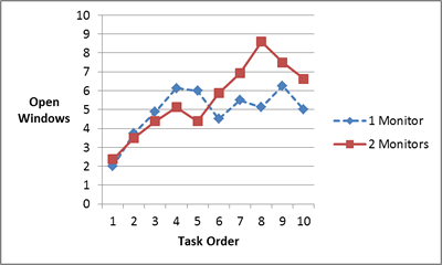 monitors-by-task-order_open-windows_small