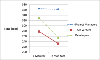 monitors-by-role_time_small